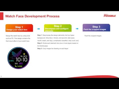 Watch Face Development Process Design the watch face by using