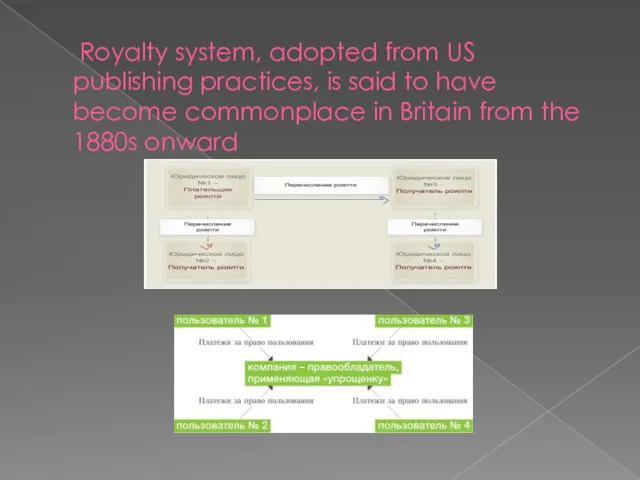 Royalty system, adopted from US publishing practices, is said to