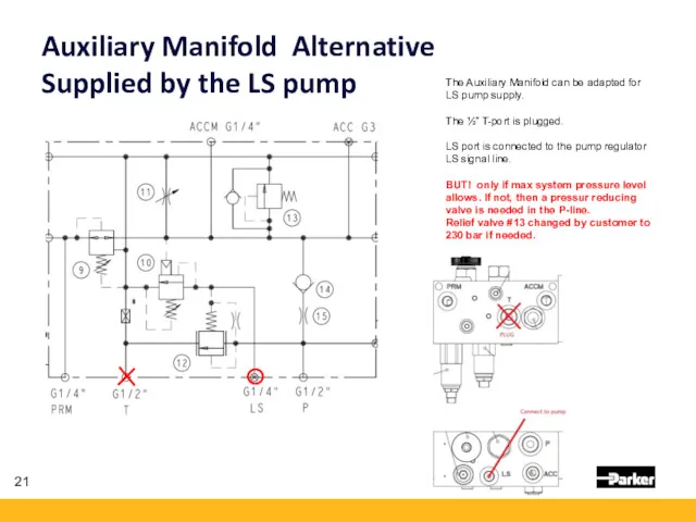 Auxiliary Manifold Alternative Supplied by the LS pump The Auxiliary Manifold can be