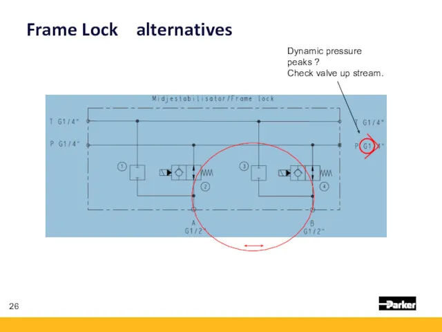 Frame Lock alternatives Dynamic pressure peaks ? Check valve up stream.