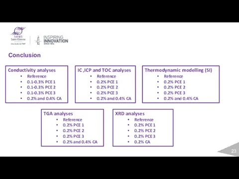 Conclusion Conductivity analyses Reference 0.1-0.3% PCE 1 0.1-0.3% PCE 2