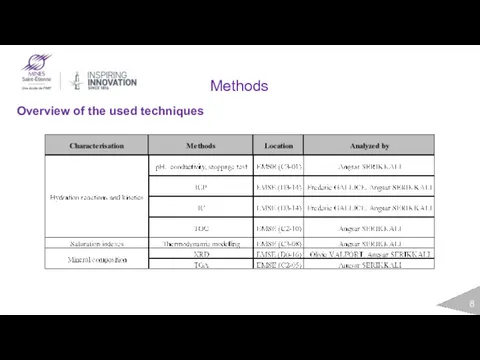 Methods Overview of the used techniques