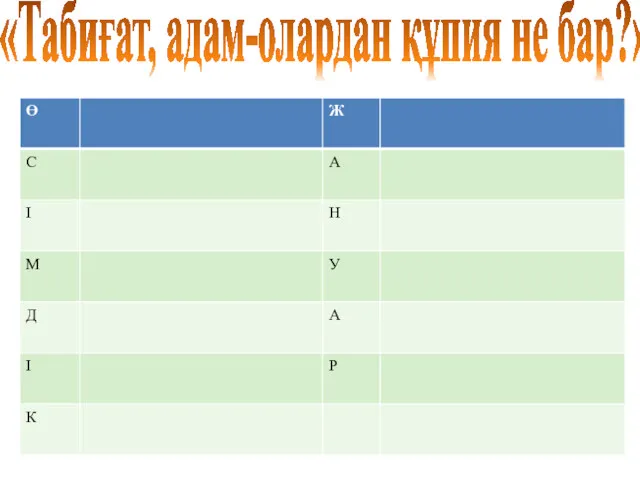 «Табиғат, адам-олардан құпия не бар?»