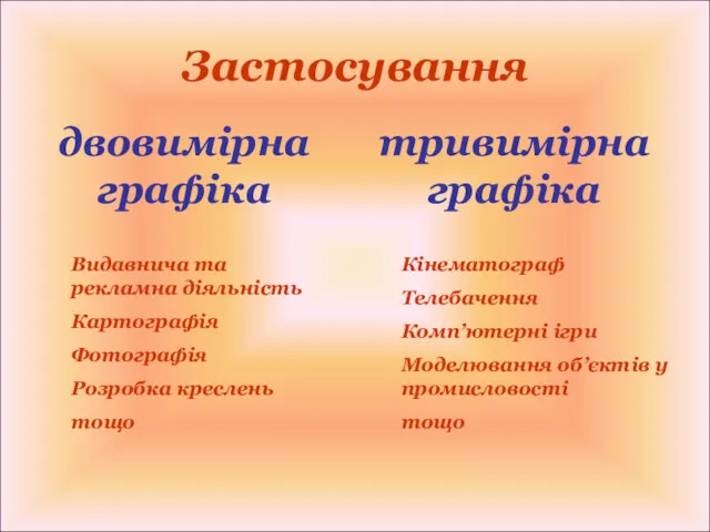 Застосування двовимірна графіка тривимірна графіка Видавнича та рекламна діяльність Картографія Фотографія Розробка креслень