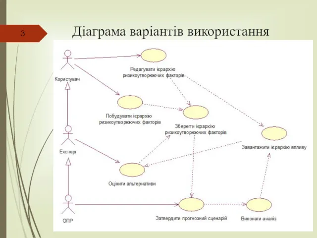 Діаграма варіантів використання