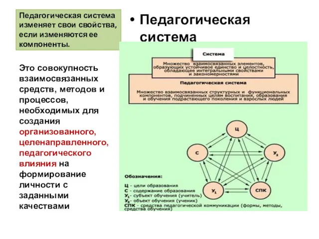 Педагогическая система изменяет свои свойства, если изменяются ее компоненты. Педагогическая