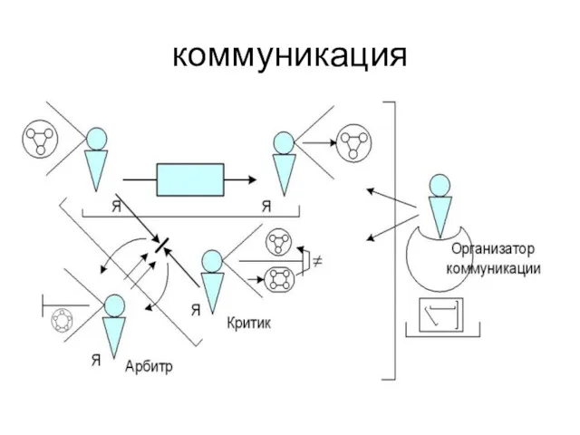 коммуникация