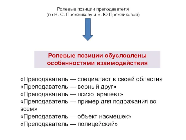 Ролевые позиции преподавателя (по Н. С. Пряжникову и Е. Ю