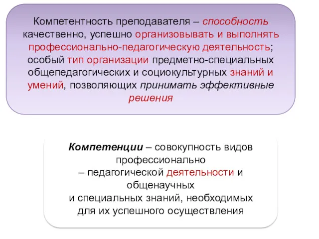 Компетентность преподавателя – способность качественно, успешно организовывать и выполнять профессионально-педагогическую