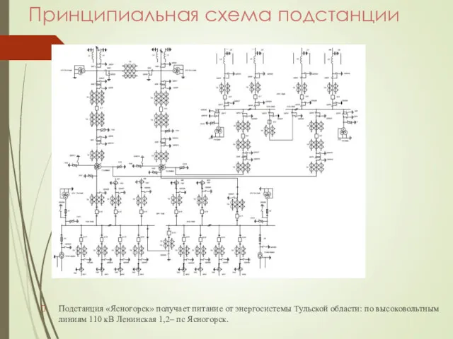 Принципиальная схема подстанции Подстанция «Ясногорск» получает питание от энергосистемы Тульской области: по высоковольтным