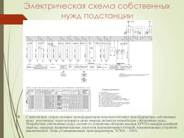 Электрическая схема собственных нужд подстанции С шин низких сторон силовых трансформаторов получают питание