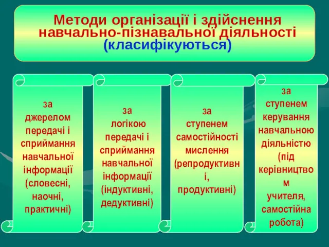 за джерелом передачі і сприймання навчальної інформації (словесні, наочні, практичні)