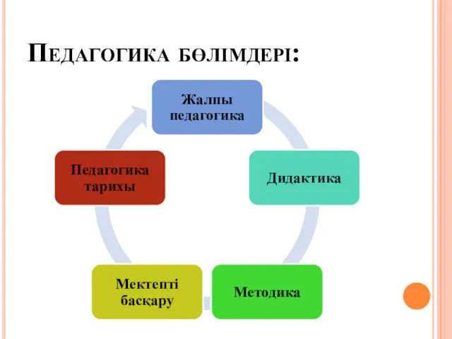 Педагогика бөлімдері: