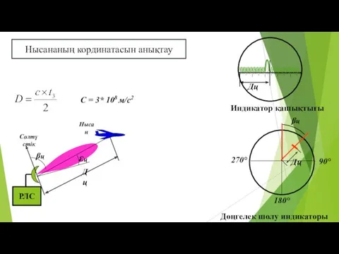 270° Дц βц 90° 180° С = 3* 108 м/с2 Дөңгелек шолу индикаторы