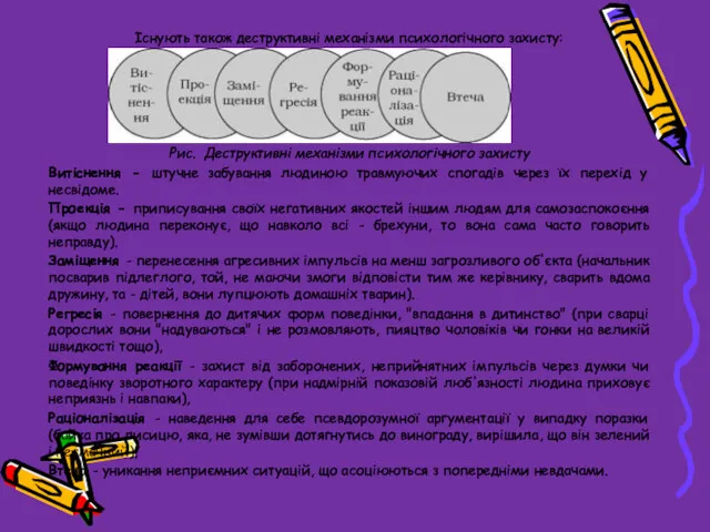 Існують також деструктивні механізми психологічного захисту: Рис. Деструктивні механізми психологічного