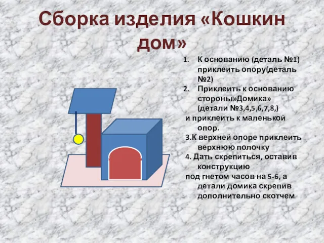 Сборка изделия «Кошкин дом» К основанию (деталь №1) приклеить опору(деталь