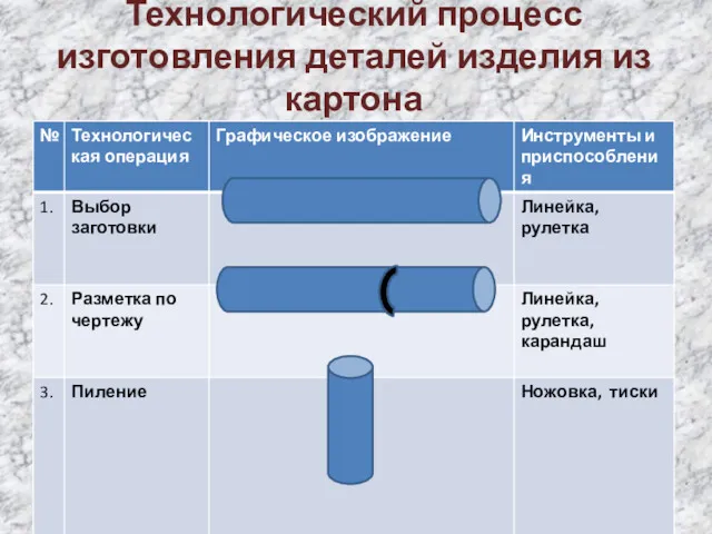 Технологический процесс изготовления деталей изделия из картона