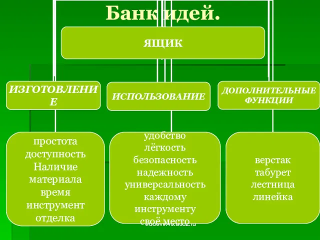 trudovik45.ucoz.ru Банк идей.