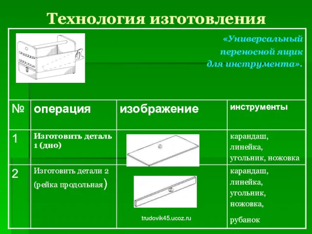 trudovik45.ucoz.ru Технология изготовления