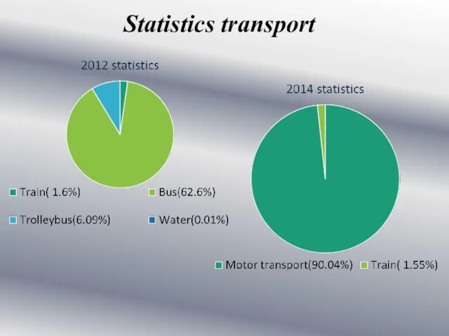 Statistics transport
