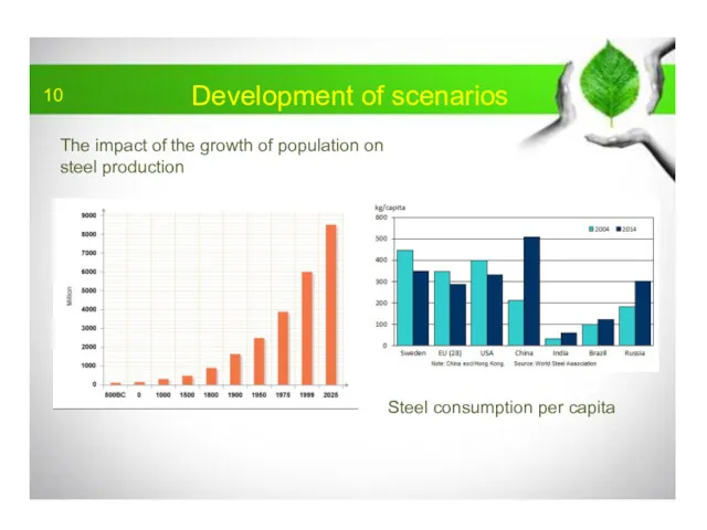 Development of scenarios The impact of the growth of population