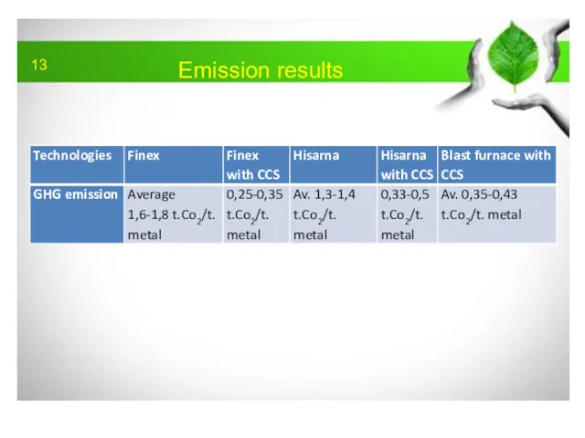 Emission results 13