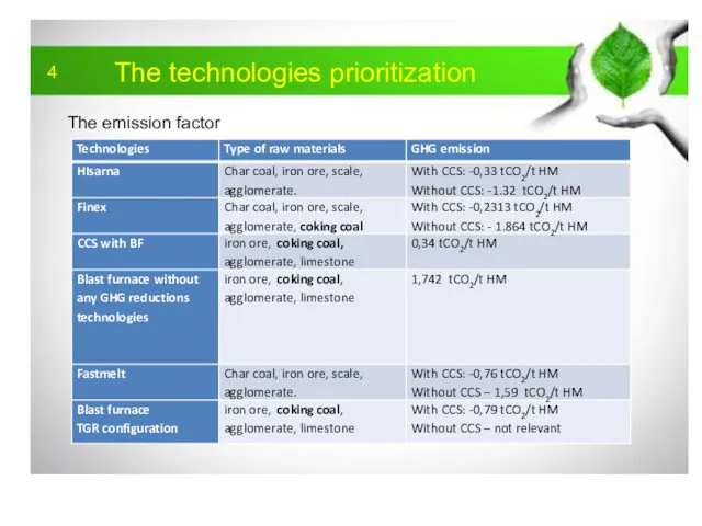 4 The technologies prioritization The emission factor
