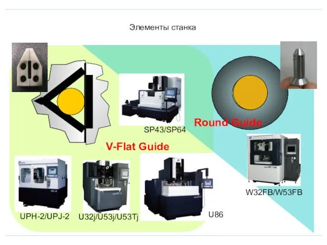 Элементы станка V-Flat Guide