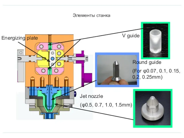 Energizing plate Элементы станка