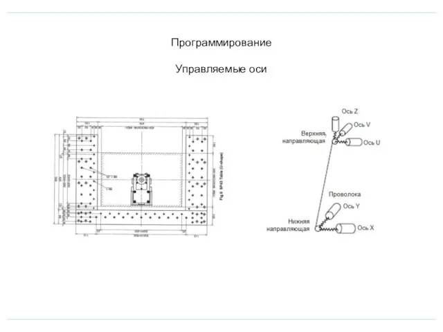 Программирование Управляемые оси