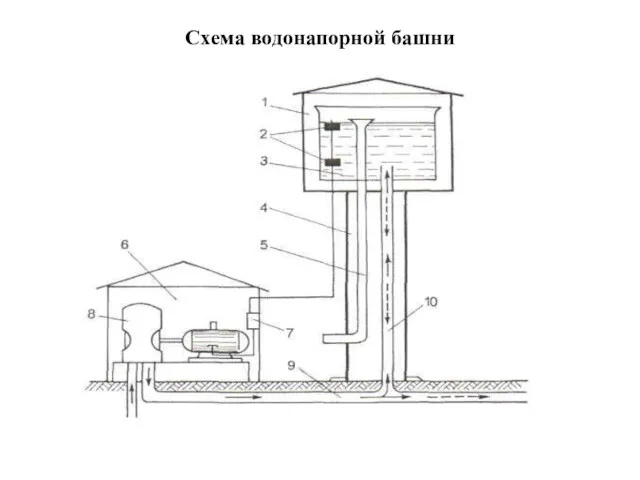 Схема водонапорной башни