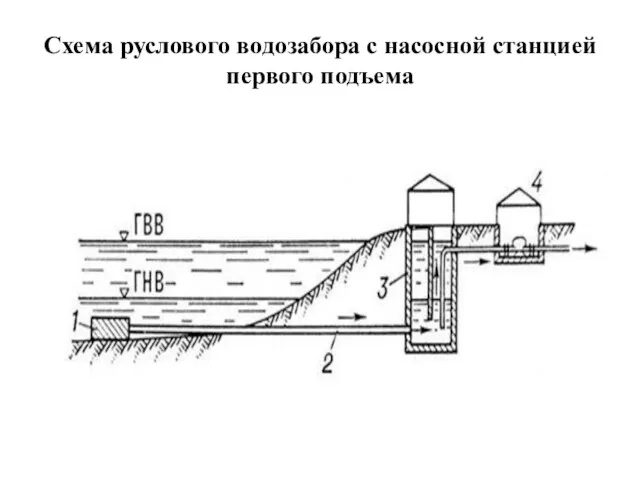 Схема руслового водозабора с насосной станцией первого подъема