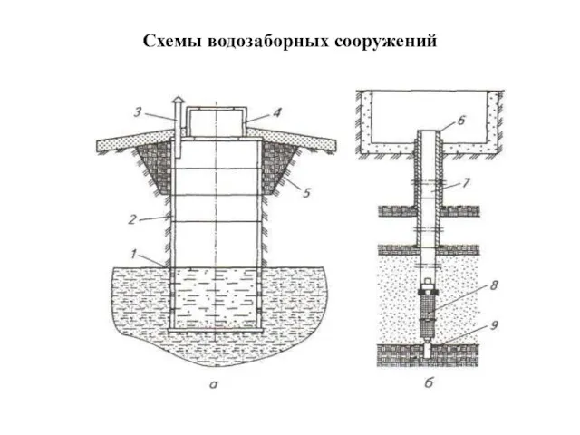 Схемы водозаборных сооружений