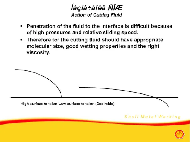 Íàçíà÷åíèå ÑÎÆ Action of Cutting Fluid Penetration of the fluid