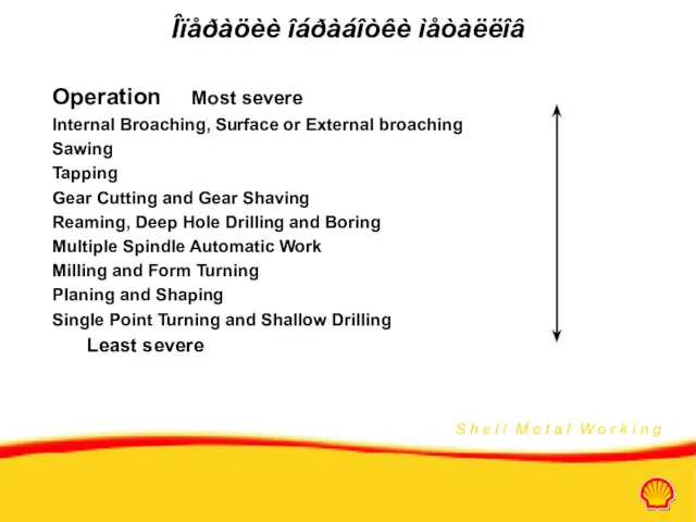 Îïåðàöèè îáðàáîòêè ìåòàëëîâ Operation Most severe Internal Broaching, Surface or