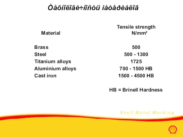 Òåõíîëîãè÷íîñòü ìàòåðèàëîâ Material Brass Steel Titanium alloys Aluminium alloys Cast