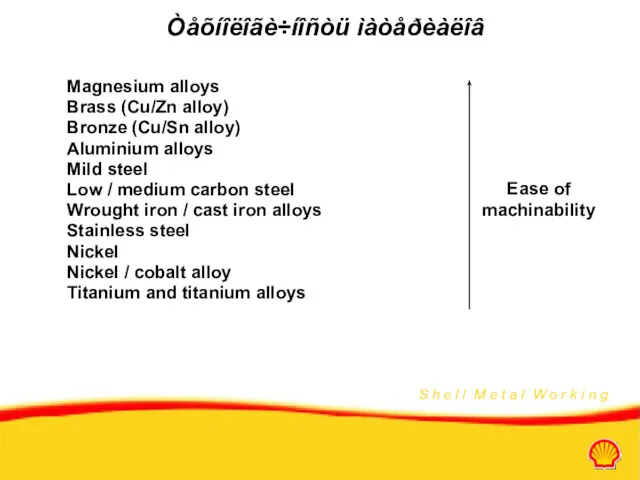 Òåõíîëîãè÷íîñòü ìàòåðèàëîâ Magnesium alloys Brass (Cu/Zn alloy) Bronze (Cu/Sn alloy)