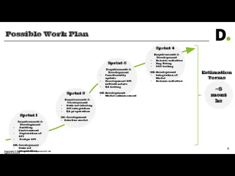 Possible Work Plan Copyright © 2019 Deloitte Development LLC. All