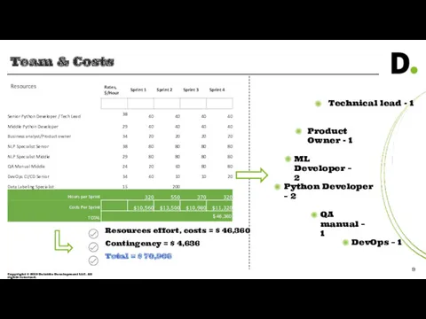 Team & Costs Copyright © 2019 Deloitte Development LLC. All