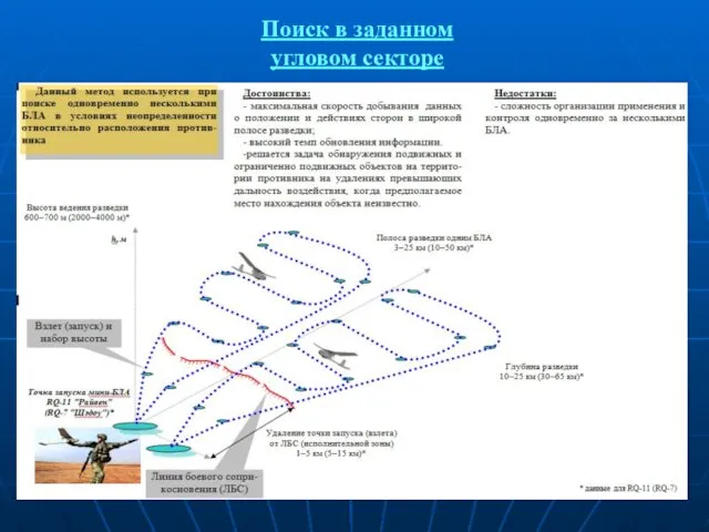 Поиск в заданном угловом секторе