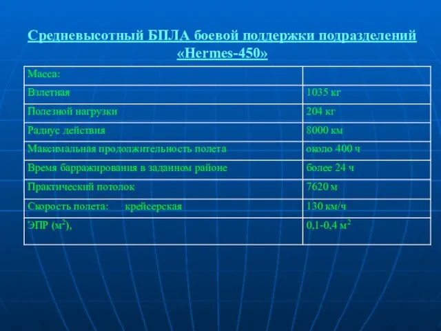 Средневысотный БПЛА боевой поддержки подразделений «Hermes-450»