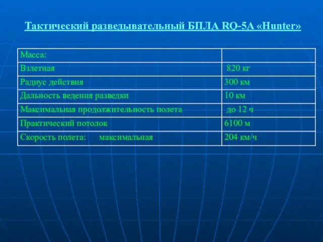 Тактический разведывательный БПЛА RQ-5A «Hunter»