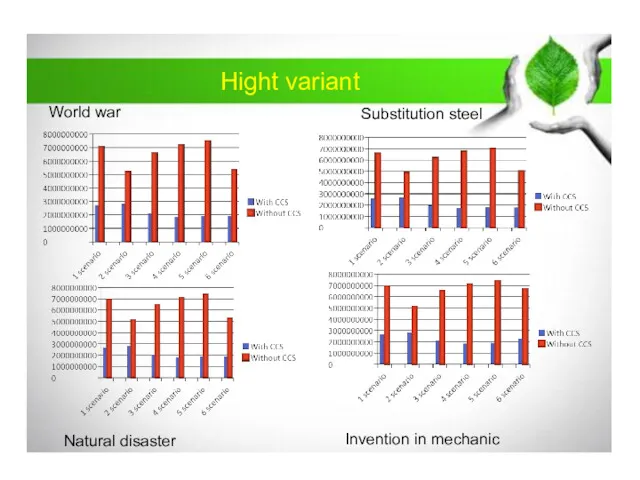 Hight variant World war Substitution steel Natural disaster Invention in mechanic