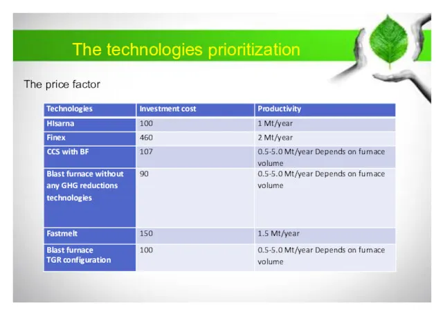 The technologies prioritization The price factor