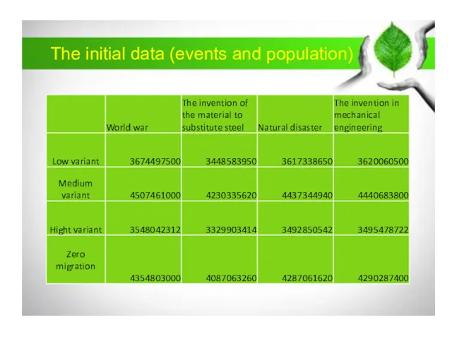 The initial data (events and population)