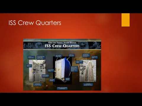 ISS Crew Quarters