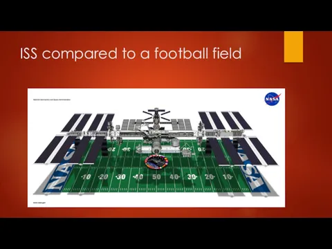 ISS compared to a football field