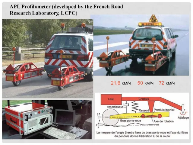 APL Profilometer (developed by the French Road Research Laboratory, LCPC) 21,6 км/ч 50 км/ч 72 км/ч