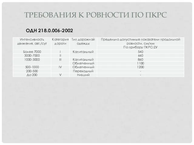 ТРЕБОВАНИЯ К РОВНОСТИ ПО ПКРС ОДН 218.0.006-2002