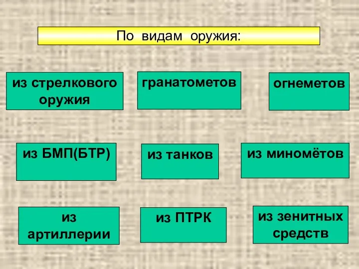 По видам оружия: из стрелкового оружия из танков из БМП(БТР)